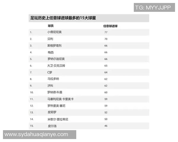 世界足坛11号球星排名揭晓:谁是历史上最具影响力的11号位传奇人物 世界足坛11号球星排名揭晓:谁是历史上最具影响力的11号位传奇人物